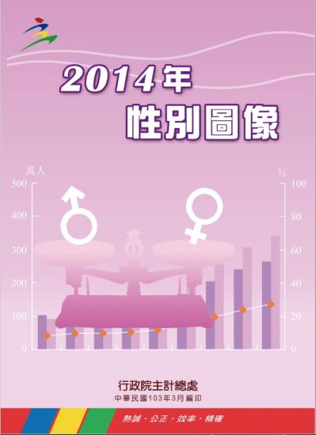 2014年性別圖像