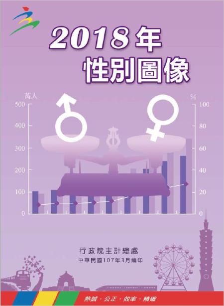 2018年性別圖像