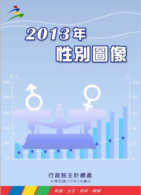 2013年性別圖像